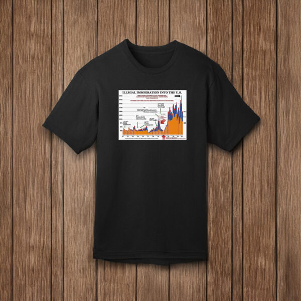 Illegal Immigration Chart Black T-Shirt US