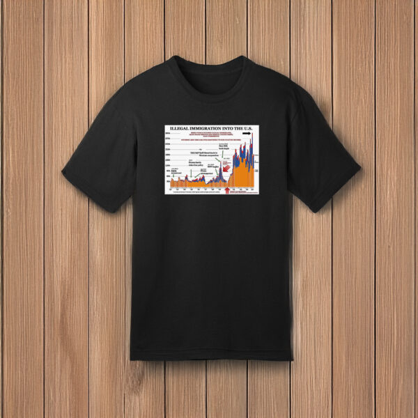 Illegal Immigration Chart Black T-Shirts